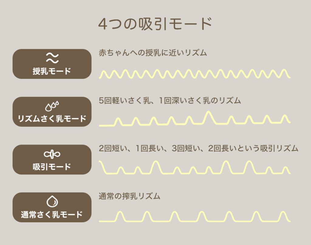 4つの吸引モードの図